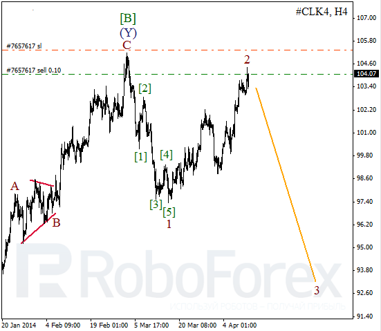 Волновой анализ фьючерса Crude Oil Нефть на 14 апреля 2014