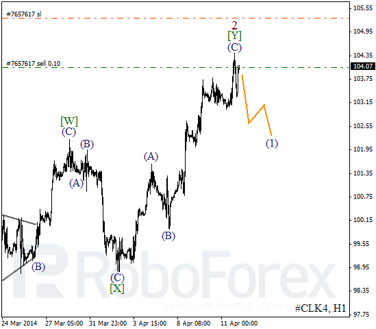 Волновой анализ фьючерса Crude Oil Нефть на 14 апреля 2014