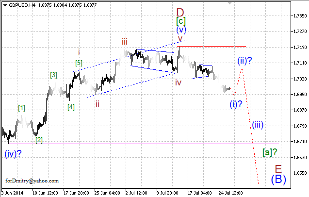 Волновой анализ EUR/USD, GBP/USD, USD/CHF и USD/JPY на 28.07.2014