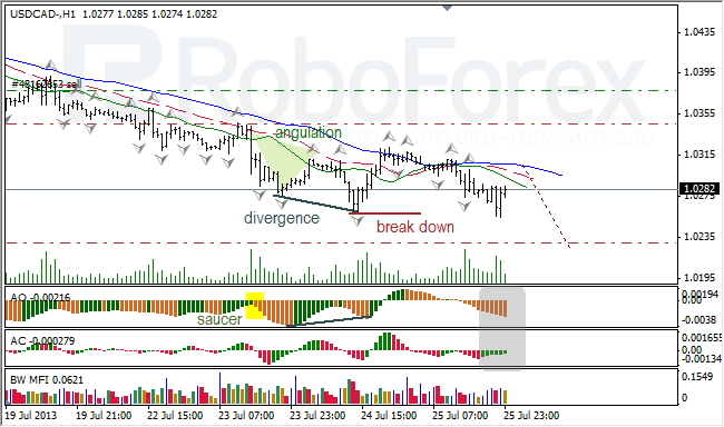 Анализ индикаторов Б. Вильямса для USD/CAD на 26.07.2013