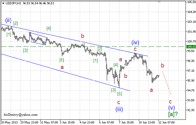 Волновой анализ пары USD/JPY на 12.06.2013