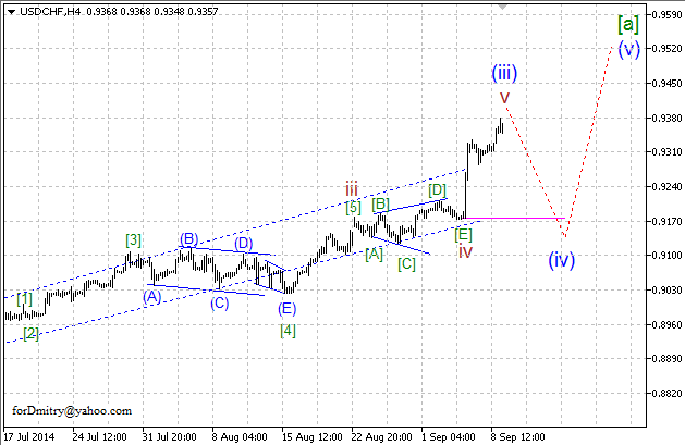 Волновой анализ EUR/USD, GBP/USD, USD/CHF и USD/JPY на 09.09.2014