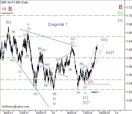 Волновой анализ пары GBP/USD на 24.09.2012