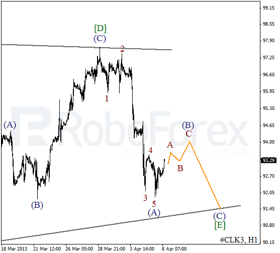 Волновой анализ фьючерса Crude Oil Нефть на 8 апреля 2013