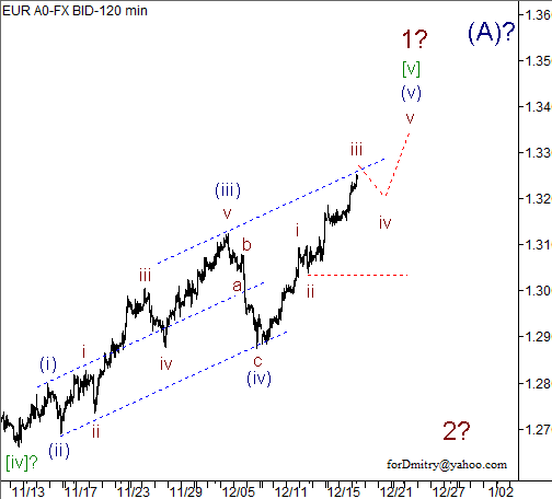 Волновой анализ пары EUR/USD на 19.12.2012