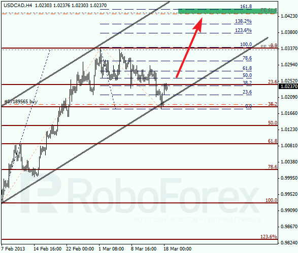 Анализ по Фибоначчи для USD/CAD на 18.03.2013