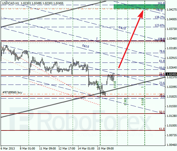 Анализ по Фибоначчи для USD/CAD на 18.03.2013