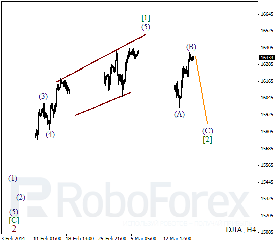 Волновой анализ Индекса DJIA Доу-Джонс на 19 марта 2014