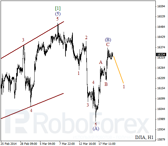 Волновой анализ Индекса DJIA Доу-Джонс на 19 марта 2014