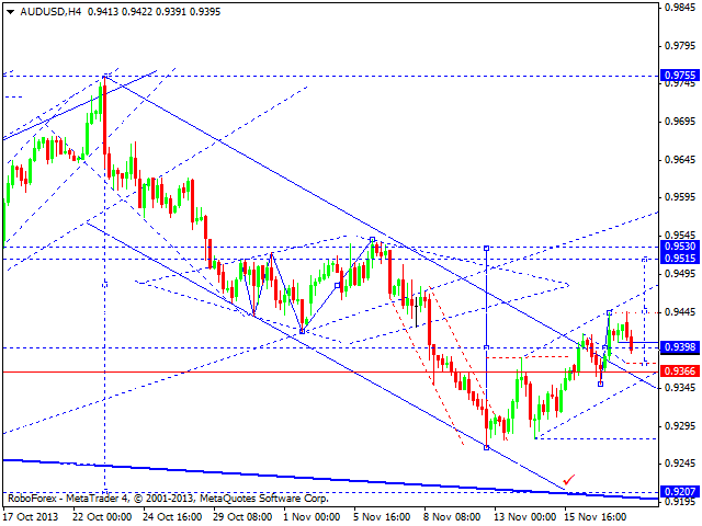 AUDUSD