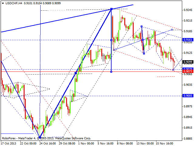 USDCHF