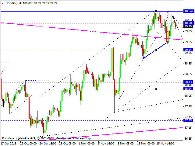 USDJPY