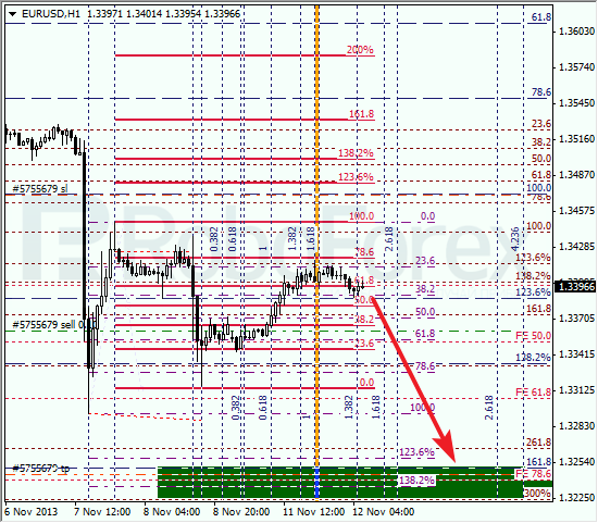 Анализ по Фибоначчи на 12 ноября 2013 EUR USD Евро доллар