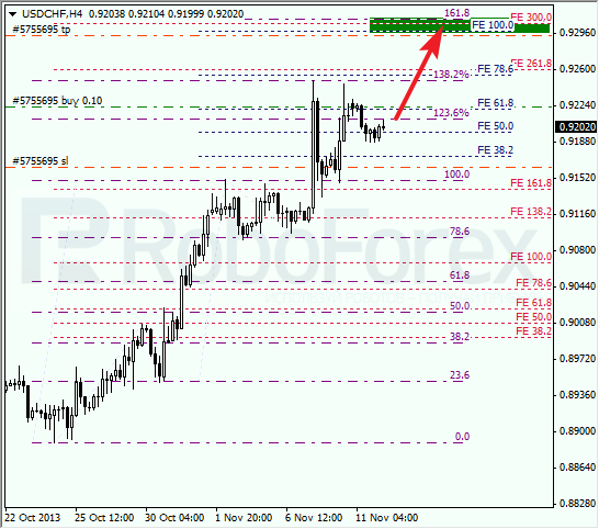 Анализ по Фибоначчи для USD/CHF на 12 ноября 2013