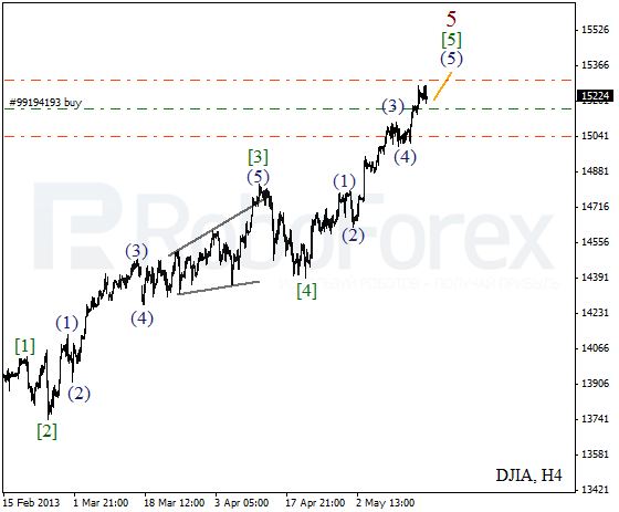 Волновой анализ индекса DJIA Доу-Джонса на 17 мая 2013