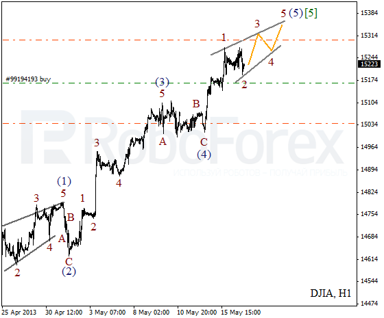 Волновой анализ индекса DJIA Доу-Джонса на 17 мая 2013