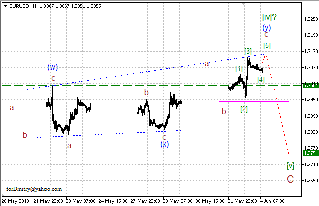 Волновой анализ пары EUR/USD на 04.06.2013