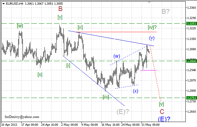 Волновой анализ пары EUR/USD на 04.06.2013