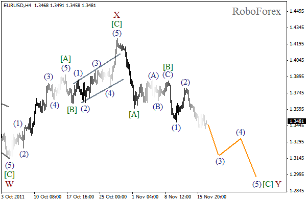 Волновой анализ пары EUR USD Евро Доллар на 17 ноября 2011