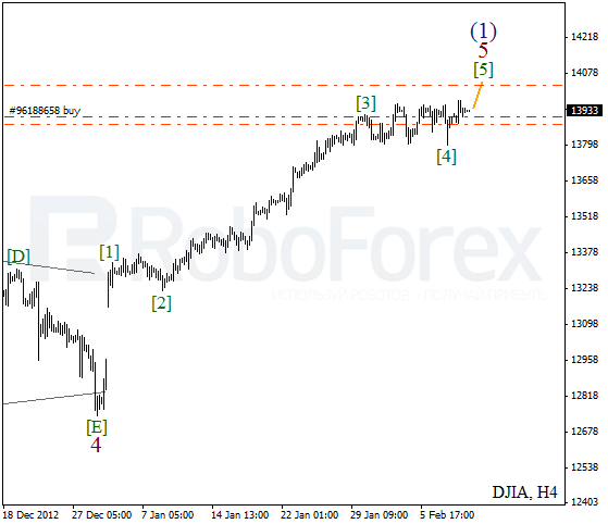 Волновой анализ индекса DJIA Доу-Джонса на 11 февраля 2013