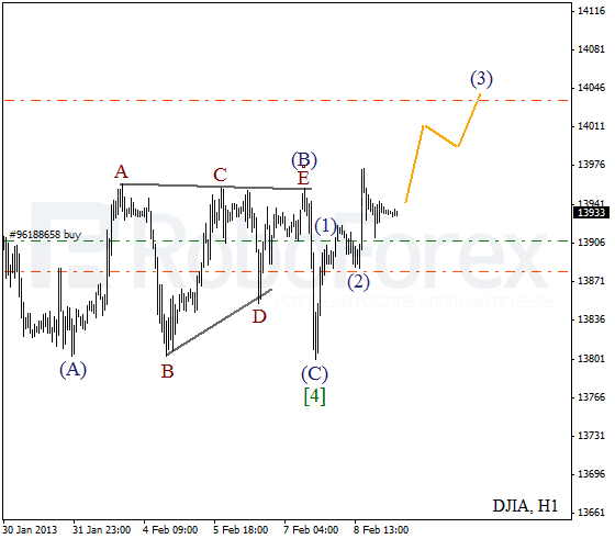 Волновой анализ индекса DJIA Доу-Джонса на 11 февраля 2013