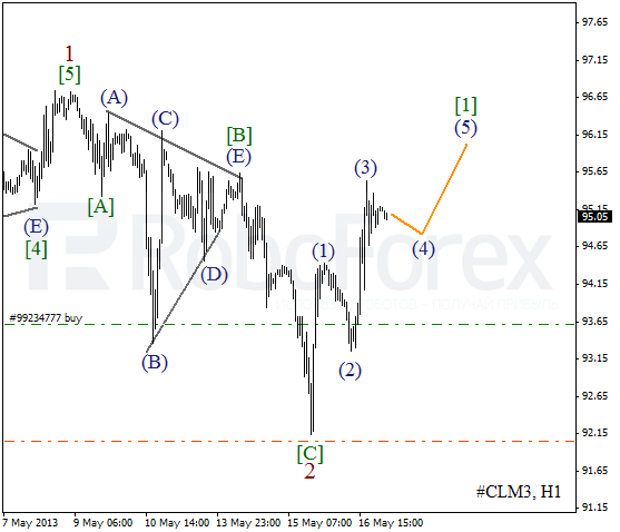 Волновой анализ фьючерса Crude Oil Нефть на 17 мая 2013