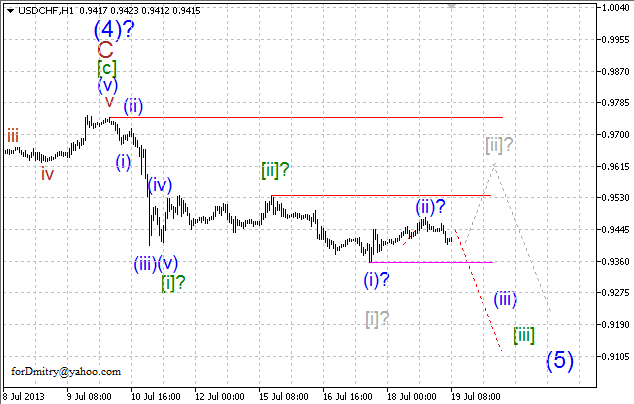 Волновой анализ пары USD/CHF на 19.07.2013