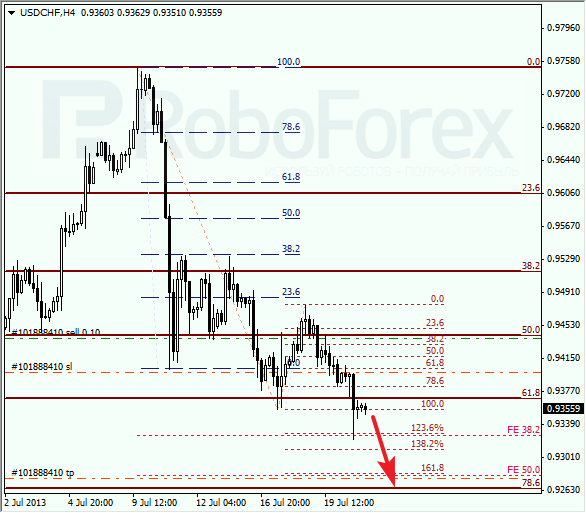 Анализ по Фибоначчи для USD/CHF на 23 июля 2013