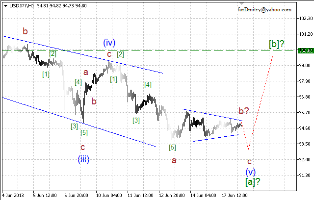 Волновой анализ пары USD/JPY на 18.06.2013