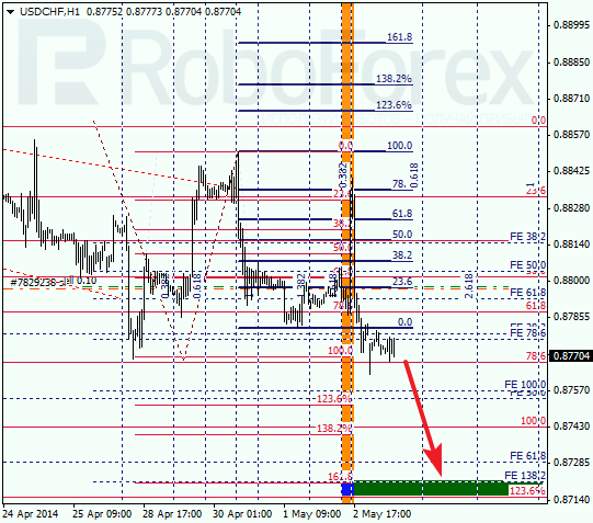 Анализ по Фибоначчи для USD/CHF Доллар франк на 5 мая 2014
