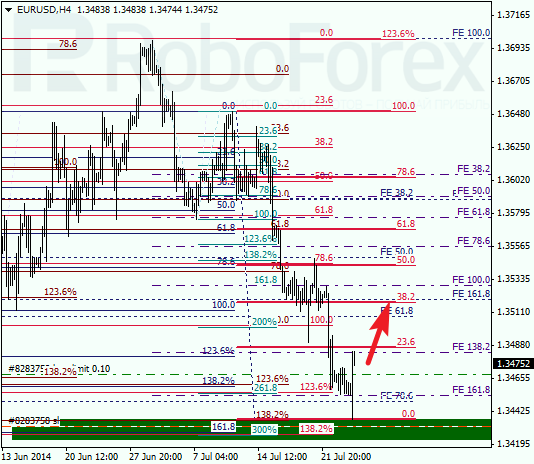 Анализ по Фибоначчи EUR USD Евро доллар на 24 июля 2014