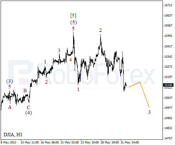 Волновой анализ индекса DJIA Доу-Джонса на 3 июня 2013