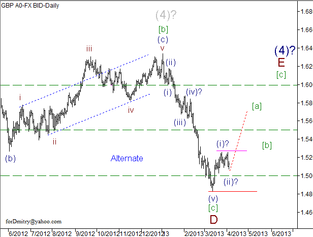 Волновой анализ пары GBP/USD на 04.04.2013