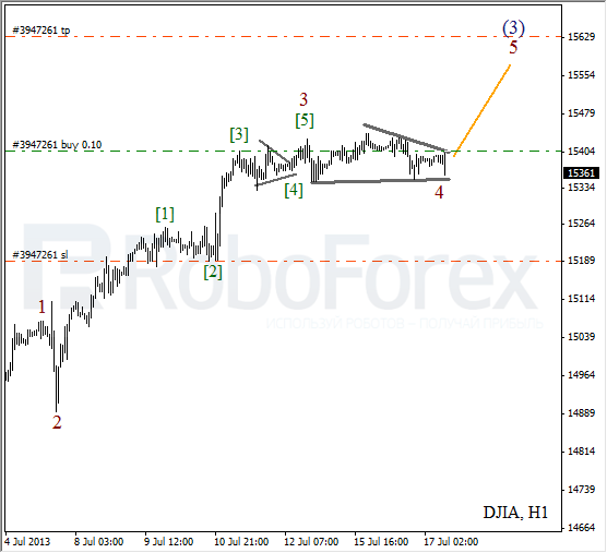 Волновой анализ индекса DJIA Доу-Джонса на 17 июля 2013