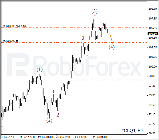 Волновой анализ фьючерса Crude Oil Нефть на 17 июля 2013