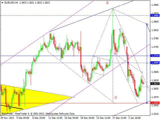 Технический анализ EUR/USD, GBP/USD, USD/CHF, USD/JPY, AUD/USD, GOLD на 07.01.2014