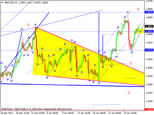 GBPUSD