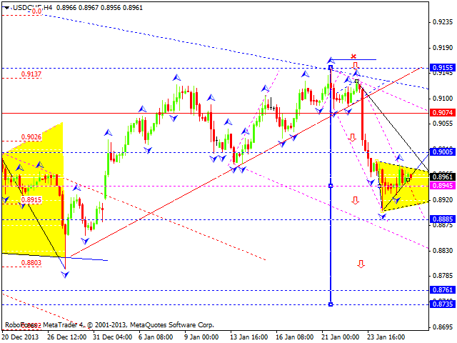 USDCHF