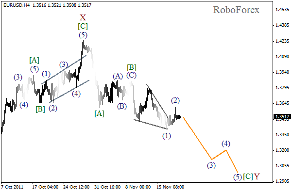 Волновой анализ пары EUR USD Евро Доллар на 21 ноября 2011