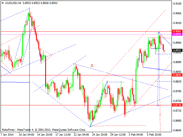 AUDUSD