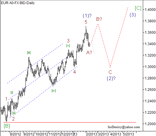 Волновой анализ пары EUR/USD на 12.02.2013