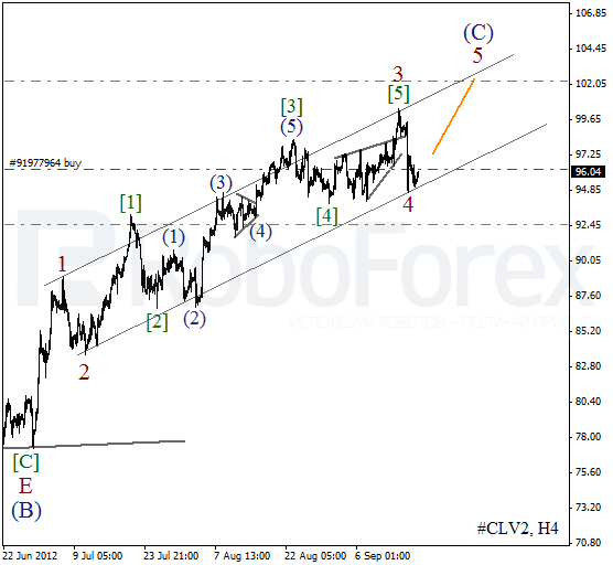 Волновой анализ фьючерса Crude Oil Нефть на 19 сентября 2012