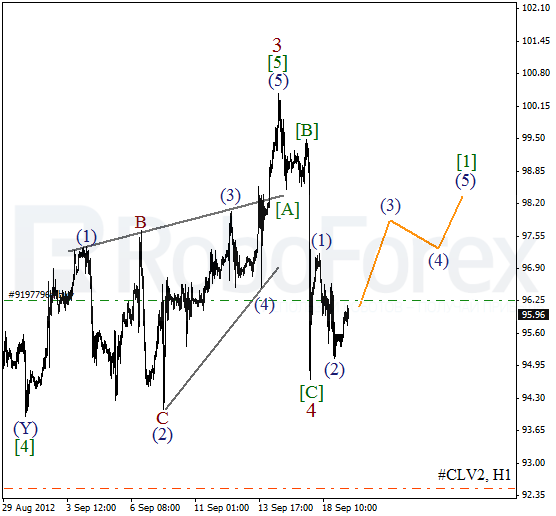 Волновой анализ фьючерса Crude Oil Нефть на 19 сентября 2012