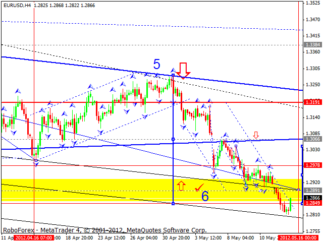 Технический анализ EUR/USD на 16.05.2012