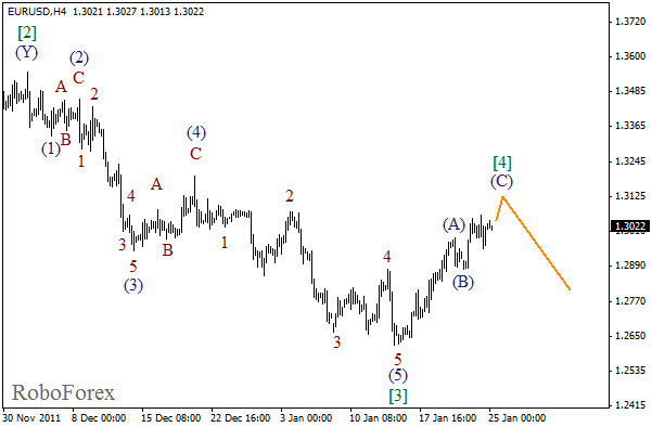 Волновой анализ пары EUR USD Евро Доллар на 25 января 2012