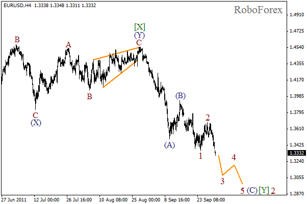 Волновой анализ пары EUR USD Евро Доллар на 3 октября 2011