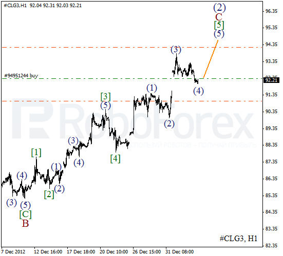 Волновой анализ фьючерса Crude Oil Нефть на 4 января 2013