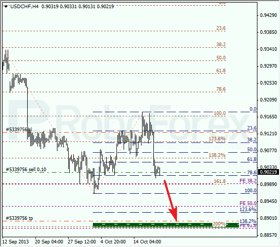 Анализ по Фибоначчи для USD/CHF на 18 октября 2013