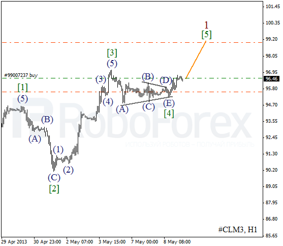 Волновой анализ фьючерса Crude Oil Нефть на 9 мая 2013