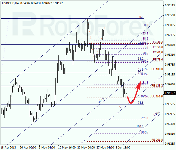 Анализ по Фибоначчи для USD/CHF на 6 июня 2013